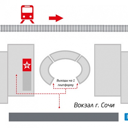 Схема прохода к Аэроэкспресс (Сочи - Аэропорт) на железнодорожном вокзале г. Сочи.